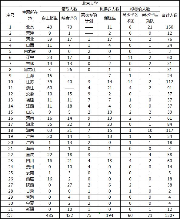 北京现有多少人口_北京人口知多少(3)