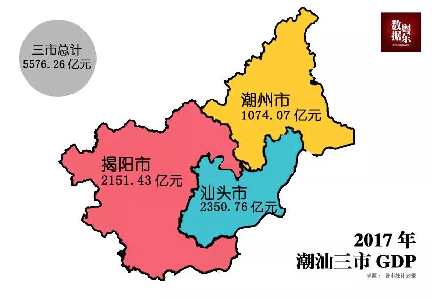 潮汕本土最强十九企,服务业不及两成,是趋势,还是瓶颈