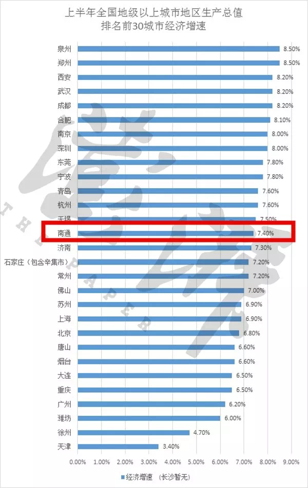 30年gdp增速排名_23省GDP增速排名(2)