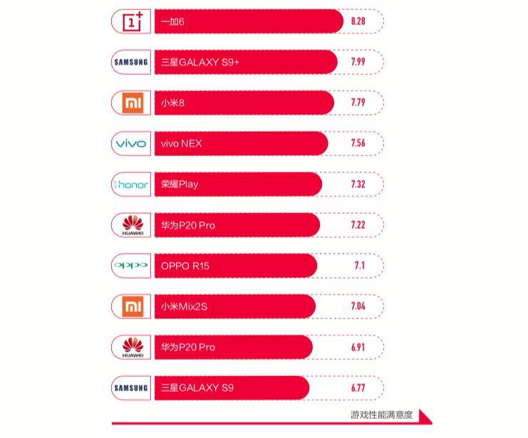 上半年手机用户口碑白皮书出炉 国产品牌成最大赢家