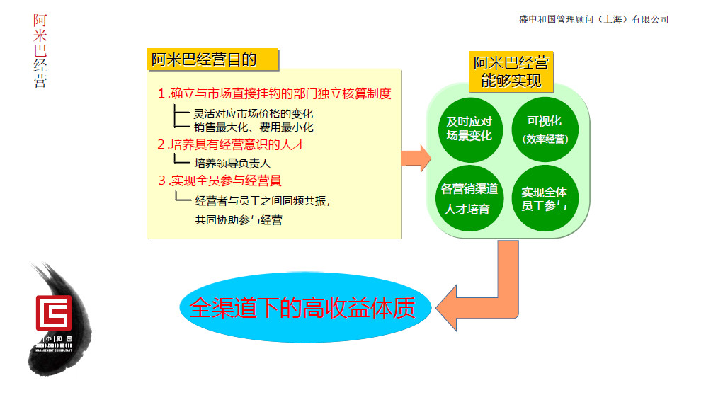 人口因素对营销的影响_家庭因素对孩子的影响