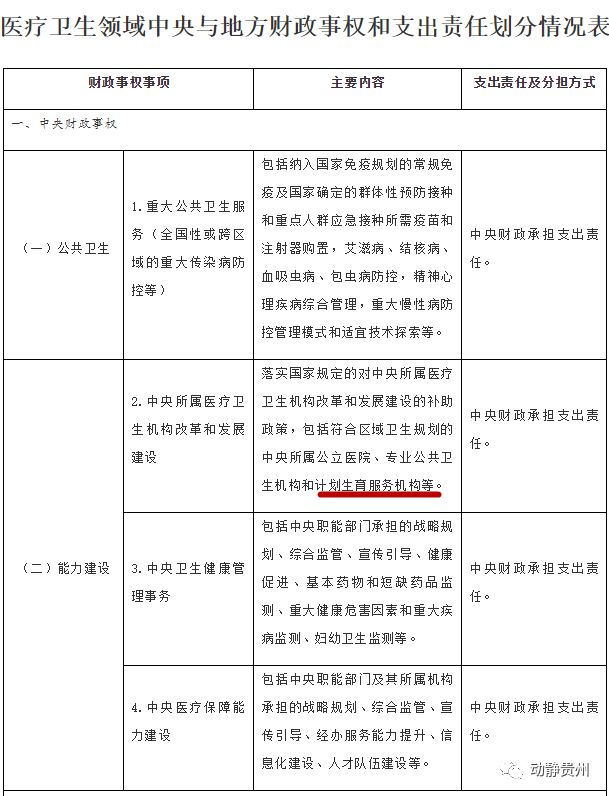 人口普查长标核查生育信息吗_人口普查长表(2)