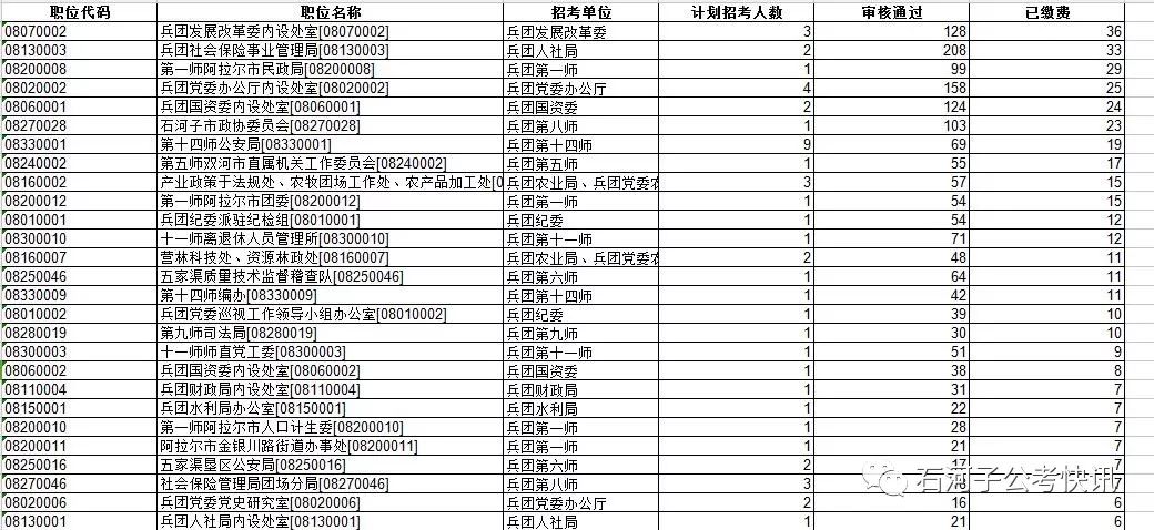 兵团人口数_一战时,德国兵团的人数分配是多少