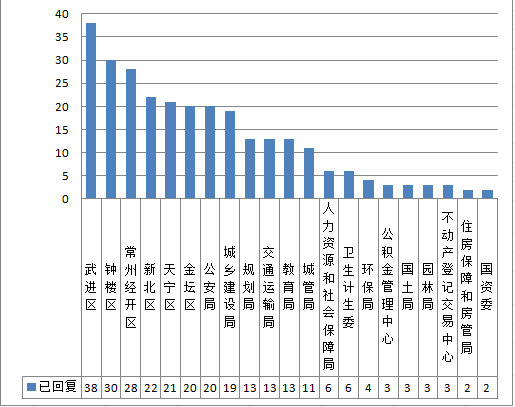 私房动迁人口_动迁人口19000余人 征收房屋2900余间 我市四大棚改项目全面启动(3)