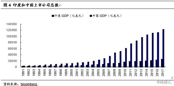 中国多少年才能赶上美国gdp_一 中美治理绩效比较 2000 2012年