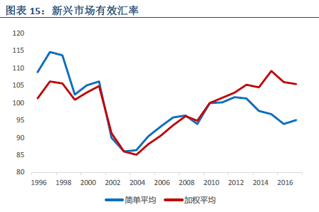 GDP与货币危机_世界银行展望2019全球四大风险 夜幕降临