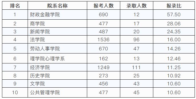 中国民族人口数量排名_我国民族人口数量比例(2)