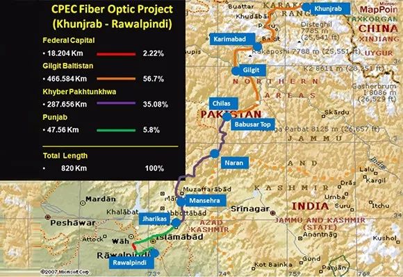 从红其拉普到拉瓦尔品第的820公里光缆造价为4400万美元,已经支出
