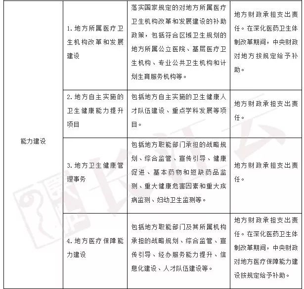 郑州市人口和计划_郑州市人口分布图(3)