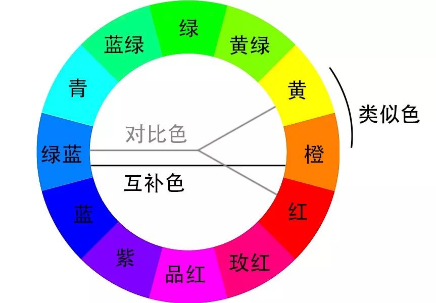 图像最搭颜色数怎么算_精子啥颜色算正常图片