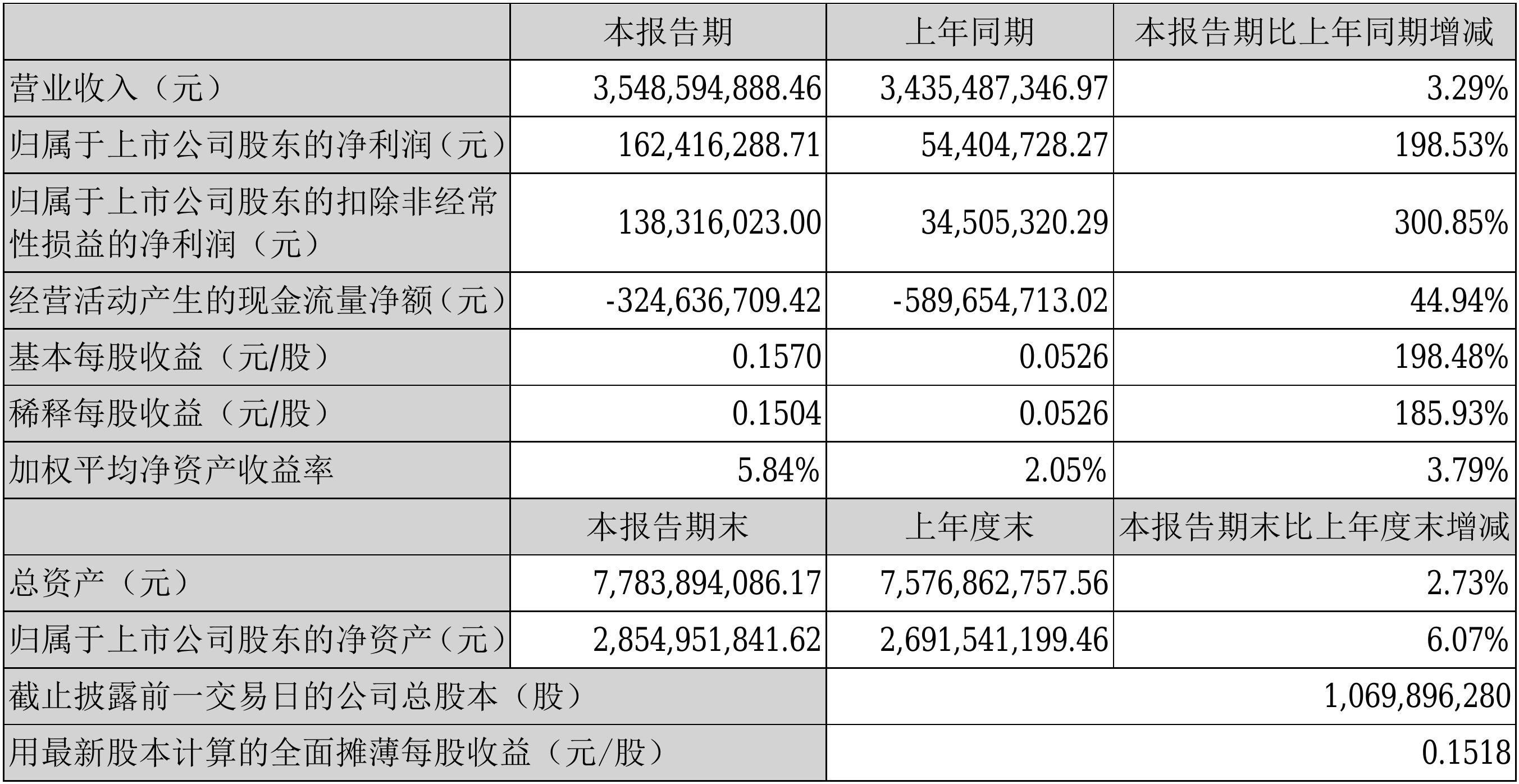 【财报季】创维数字2018半年度财报: 营收35.49亿元,净利润1.62亿元