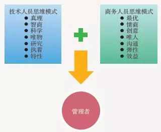 人口思维_数学思维(3)