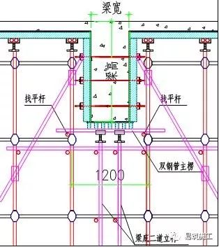 梁宽> 500采用该种模板支设方式(梁两侧立杆间距1200mm) 统一采用梁底