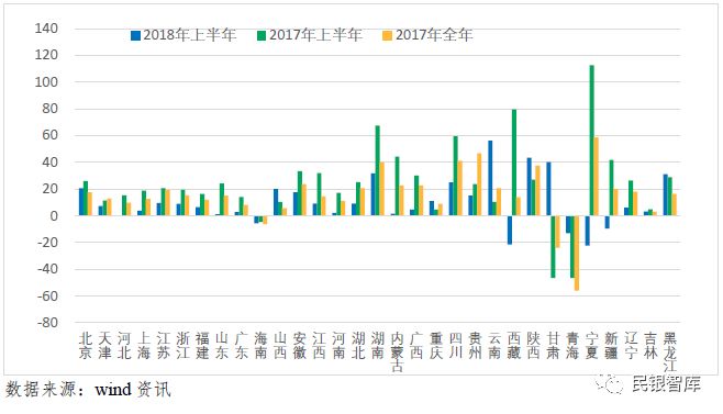 中国上半年经济总量2018_舌尖上的中国图片(3)