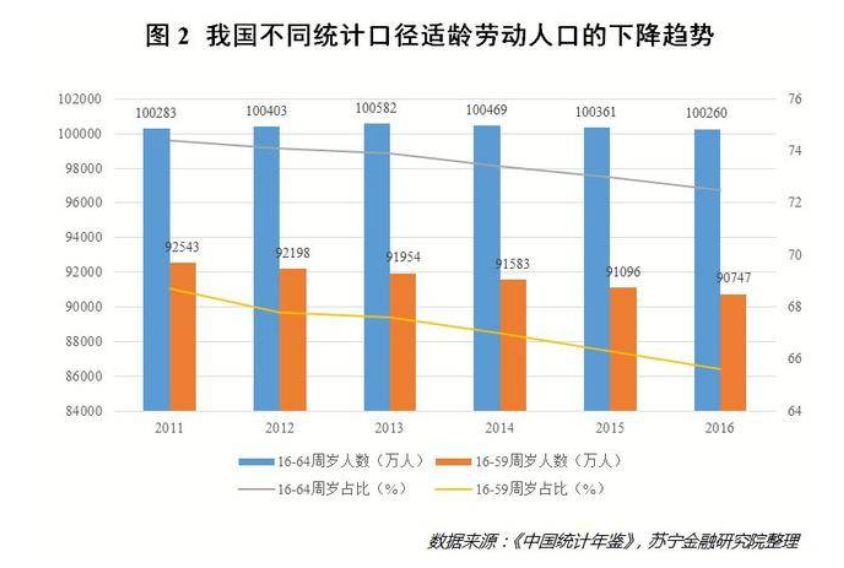 引进劳动人口_学生劳动图片