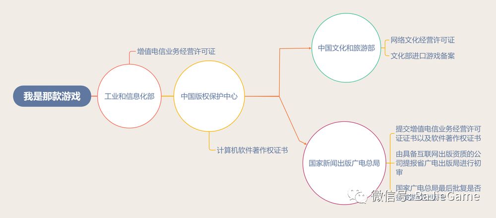 电子游戏产品批发平台(网址：733.cz)