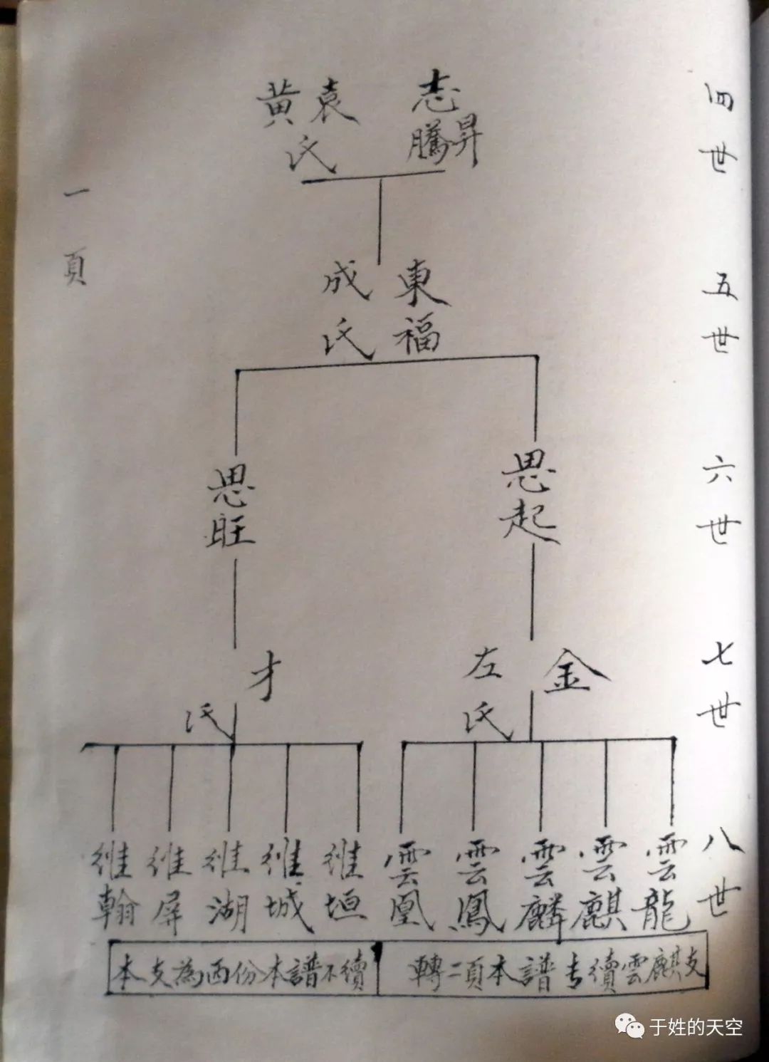 家谱交流山东海阳西河崖于氏谱牒