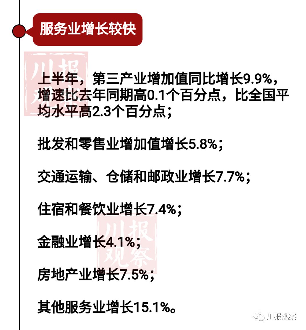 gdp可比价_深圳上半年GDP增长8.8 增幅创4年来同期最高值