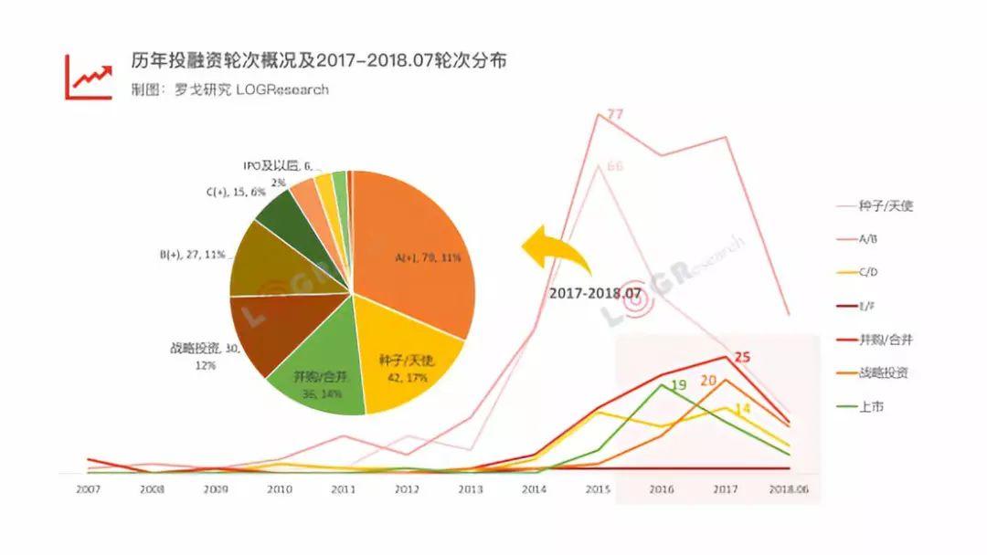 深圳物流业gdp近十年_2016年物流行业分类 发展趋势及需求(2)