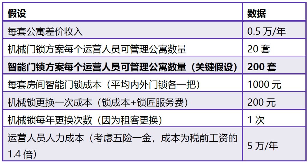 经济总量的计算方法_乘法竖式计算方法图片(3)