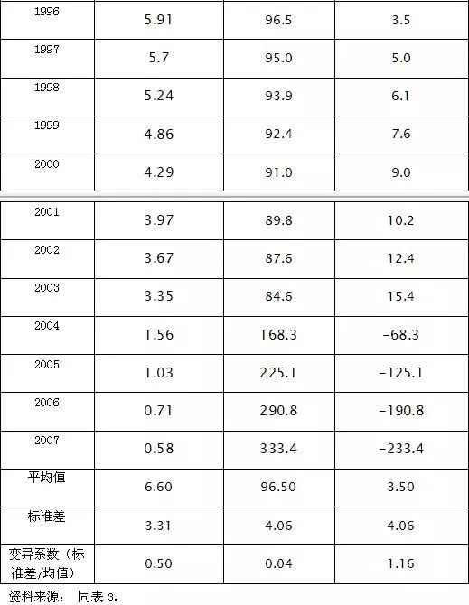 中国劳动报酬占GDP份额_学生劳动图片