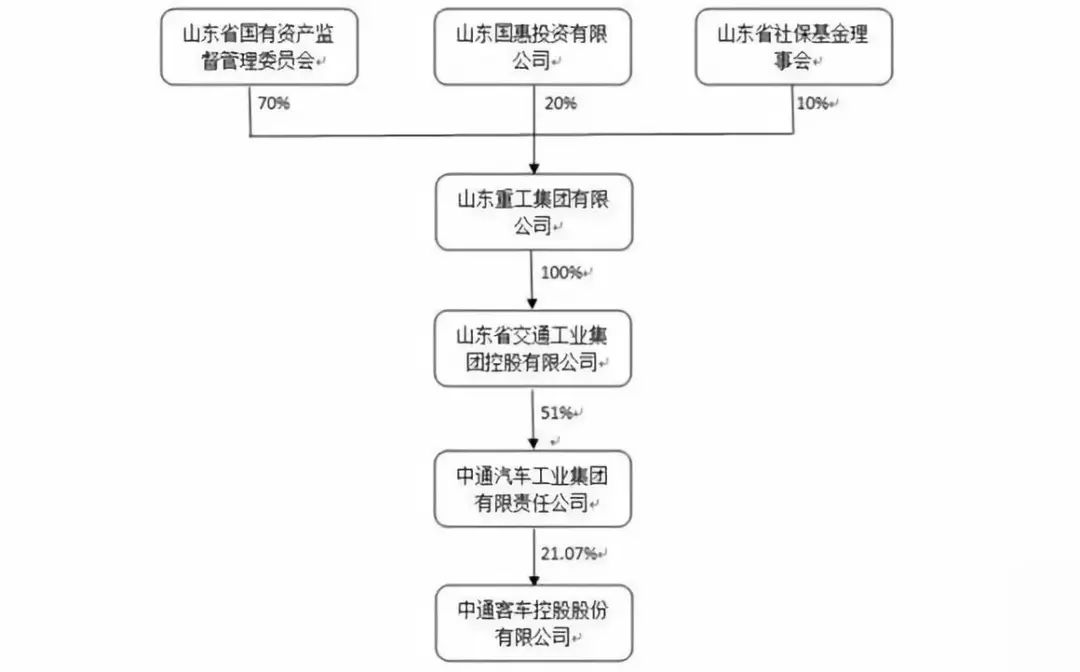 中通各省人口_中国各省人口分布图(3)