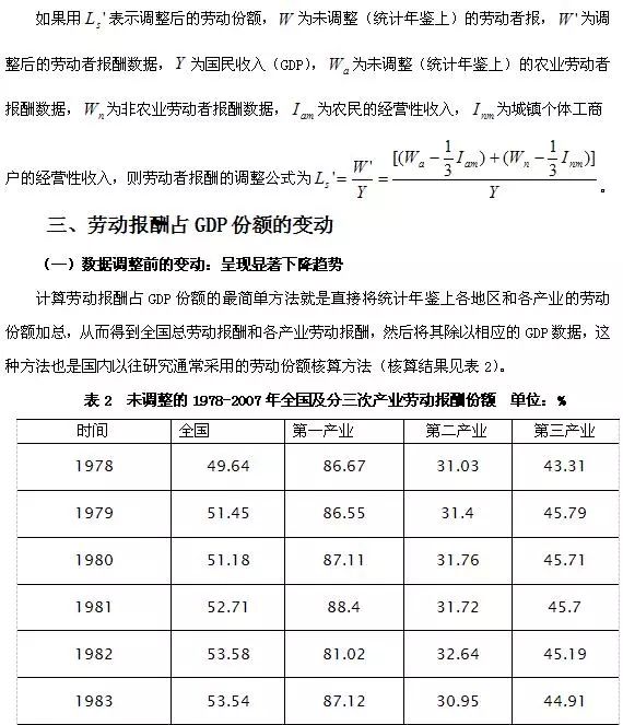 中国劳动报酬占GDP份额_学生劳动图片