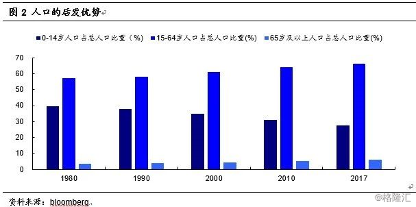 非劳动力人口_人口普查图片