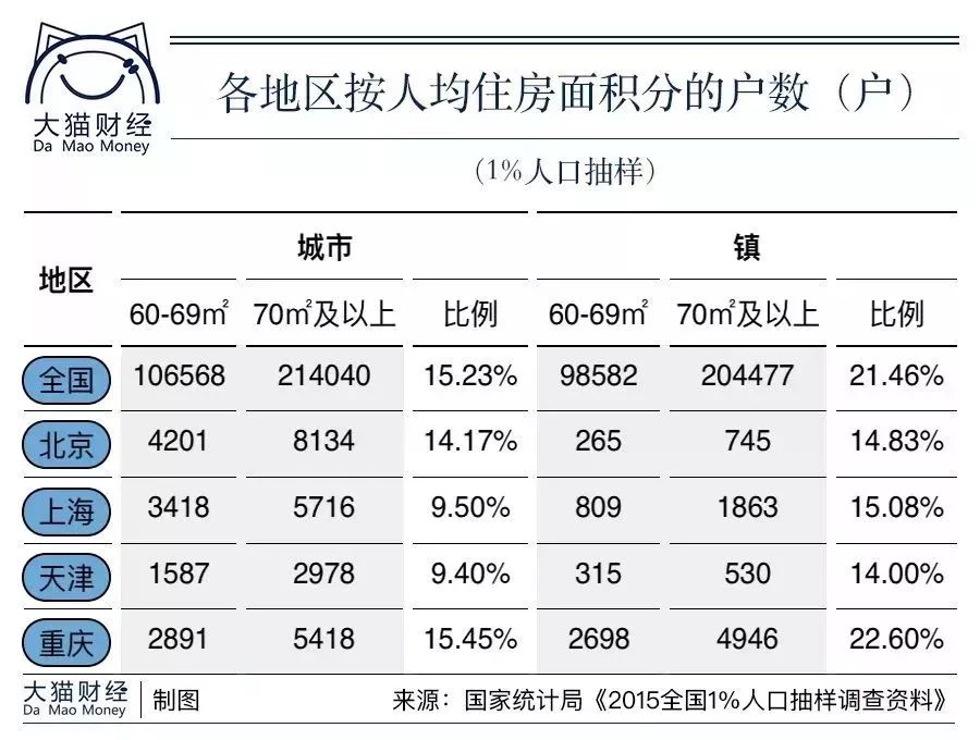 人口调查网_中国总人口达1339724852人 10年增加7390万(3)