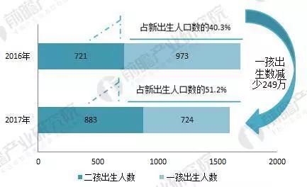 人口数量咋算_中国人口数量变化图