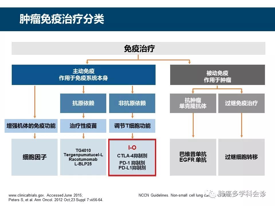 肿瘤免疫治疗的历史和发展