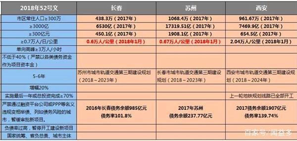 2025年苏州gdp_群雄争霸,2025年,2万亿GDP的城市,中国到底有多少个(3)