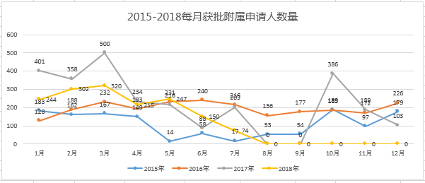 俄罗斯人口数量_人口与经济 外交政策 人口趋势演变对全球经济的影响(2)