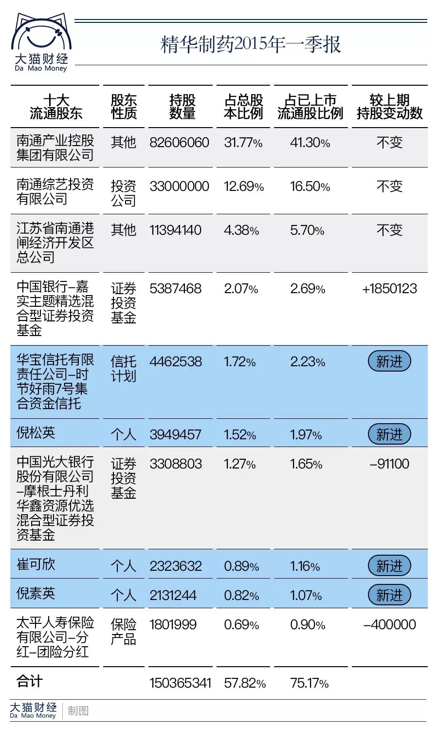 黄晓明跑不了？精准出入长生生物、精华制药，明星股神越来越多？