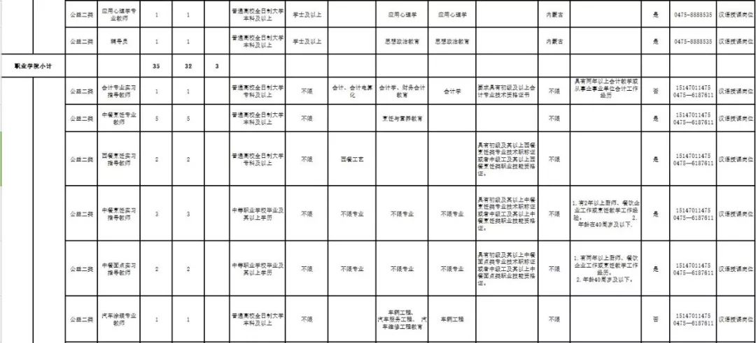 通辽科左后旗多少人口_通辽姜希明财产有多少(3)