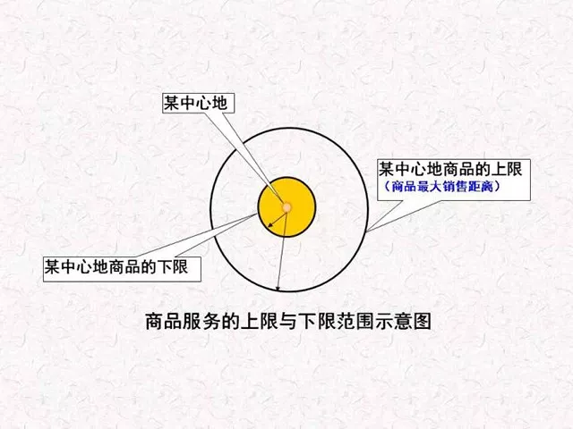 人口门槛_人防门活门槛图片