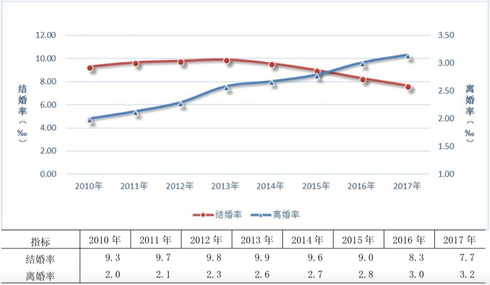 不婚占总人口_老年人占总人口比例图(3)