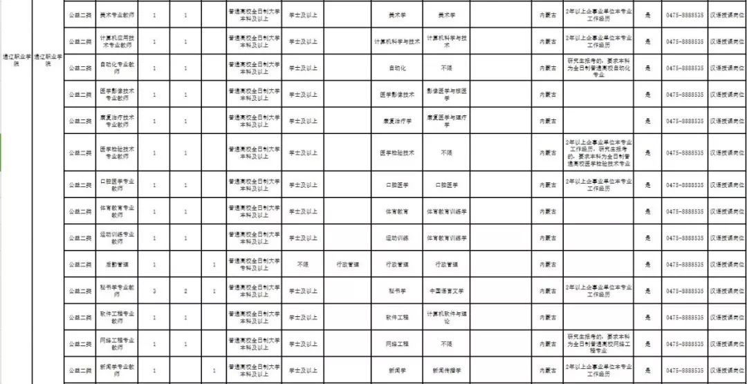 通辽科左后旗多少人口_通辽姜希明财产有多少(3)