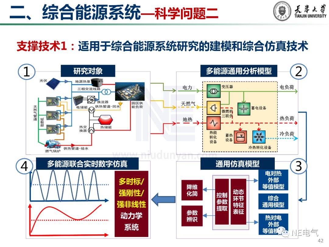 综合能源系统相关研究