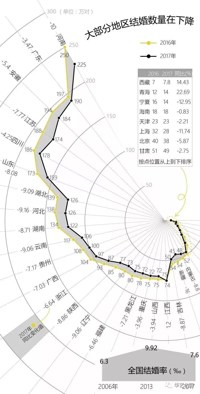 人口标化率_中国人口下降率(2)