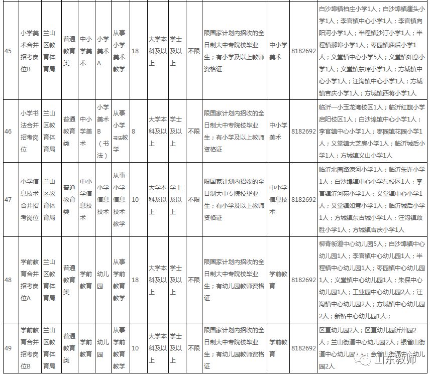 临沂市兰山区市人口密度_临沂市兰山区地图