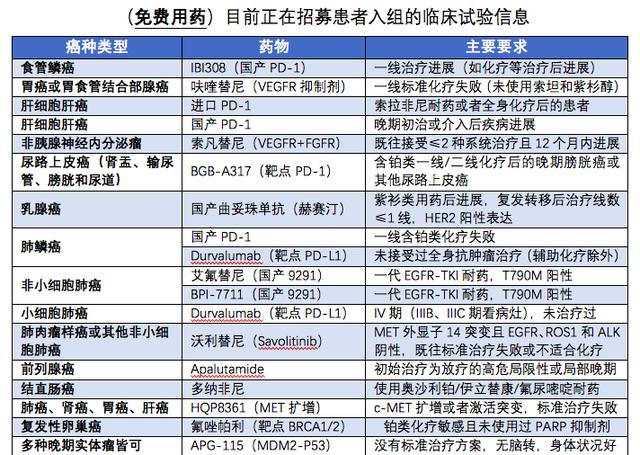 癌症患者发烧怎么办