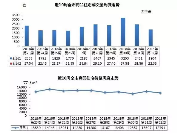 即墨对比胶州gdp_即墨GDP计划达到793亿元(3)