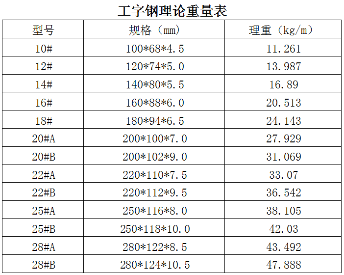 工字钢规格表大全哪里有