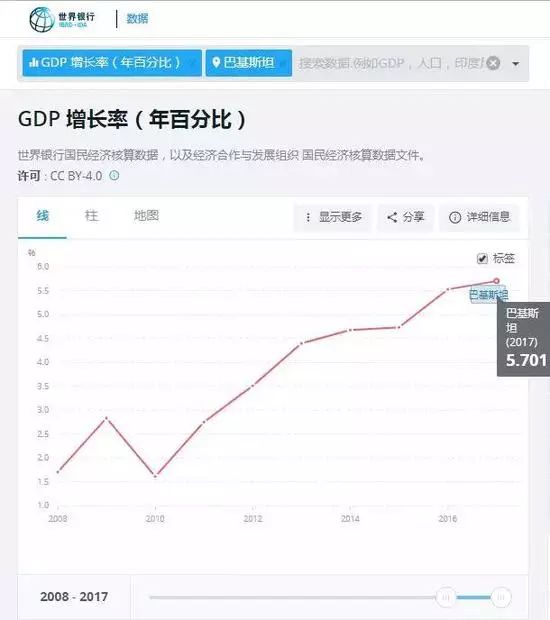 巴基斯坦近年来gdp_巴基斯坦 变天 ,世界冠军当选新总理 中巴关系会......(2)