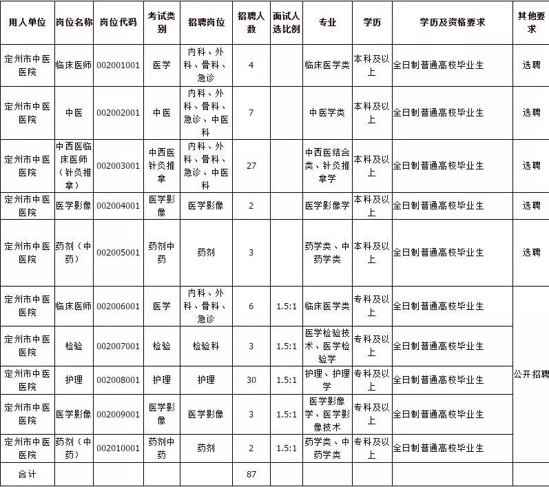 163人事