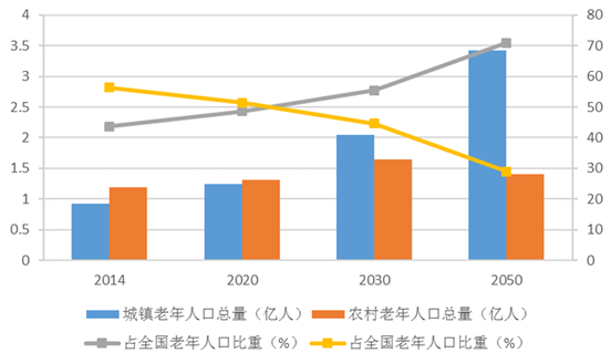 老年人口抚养比_2018春晚里藏着多少中考题目 每一个语言类节目都是一个作文