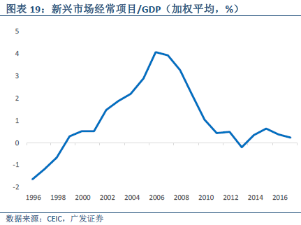 GDP与货币危机_世界银行展望2019全球四大风险 夜幕降临