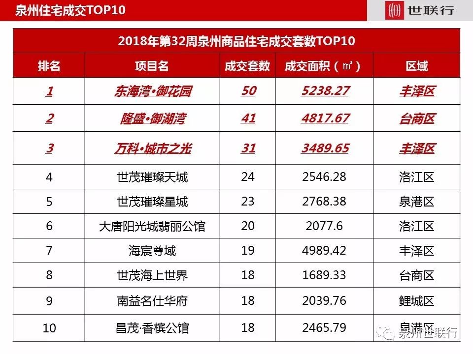 城市消费水平排名_各省消费水平排名