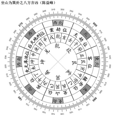 陈益峰:乾坤国宝水法学说介绍